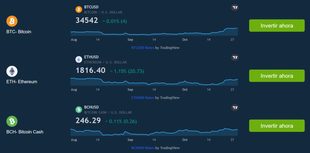 Plataforma de trading criptomonedas