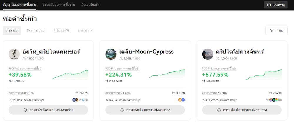 OKX Copy Trading