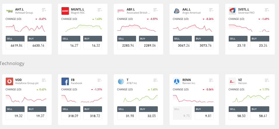 eToro spreads